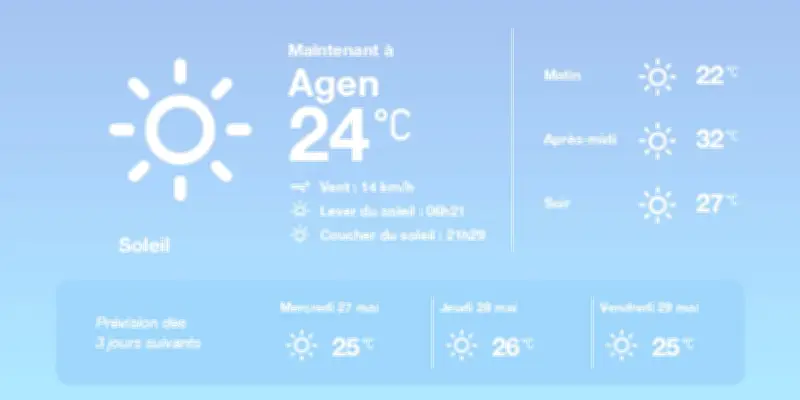 Prévisions météo à Agen : soleil et températures élevées