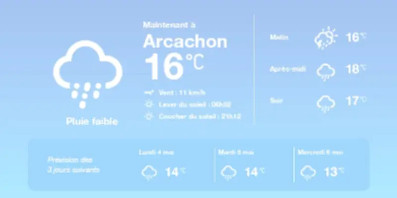 Prévisions météo à Arcachon : pluies éparses et températures douces