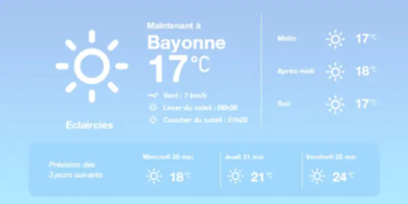 Prévisions météo à Bayonne : embellies et températures douces