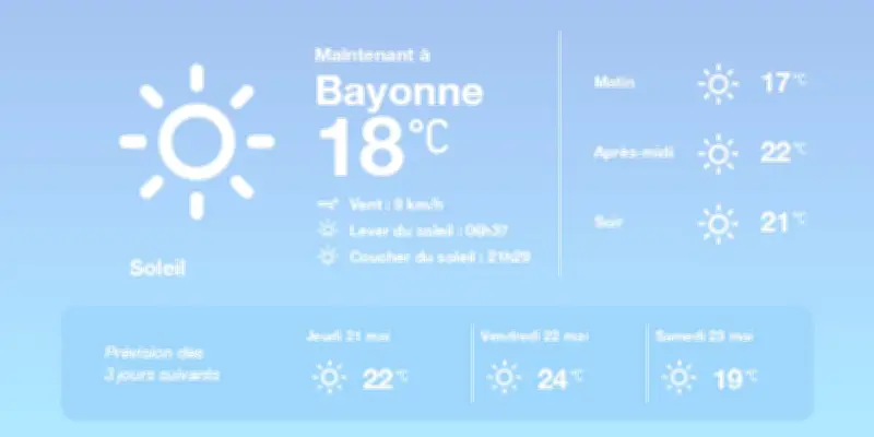 Prévisions météo à Bayonne : soleil et températures douces