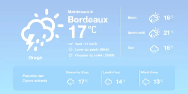 Prévisions météo à Bordeaux : orages faibles et températures en hausse