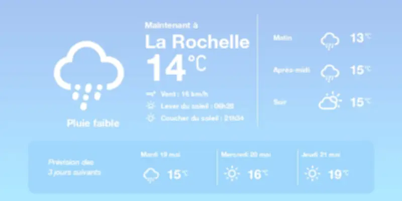 Prévisions météo à La Rochelle : pluies éparses et températures douces