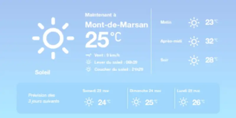 Prévisions météo à Mont-de-Marsan : soleil et chaleur au rendez-vous