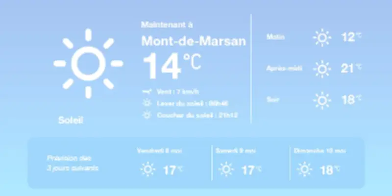 Prévisions météo à Mont-de-Marsan : soleil et douceur au rendez-vous