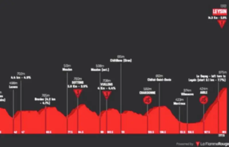 Tour de Romandie 2026 : la 5e étape décisive à Leysin