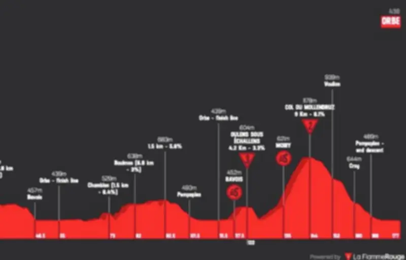 Tour de Romandie : Pogacar favori de la 3e étape autour d'Orbe