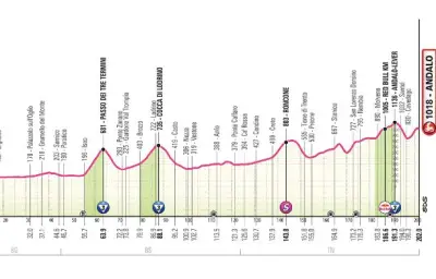 Giro 2026 : Horaires et parcours de la 17e étape ce mercredi