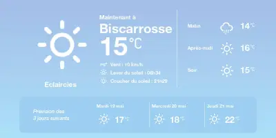Météo à Biscarrosse : embellies et températures douces attendues