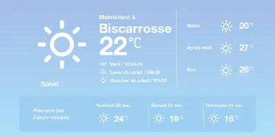 Météo à Biscarrosse : soleil et températures agréables aujourd'hui et demain