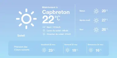 Météo à Capbreton : Soleil et températures estivales jusqu'à 28°C