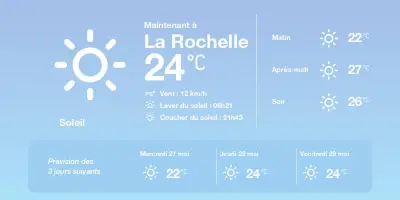 Météo à La Rochelle : soleil et températures estivales cette semaine