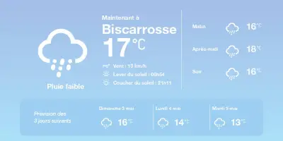 Prévisions météo à Biscarrosse : pluies éparses et températures douces