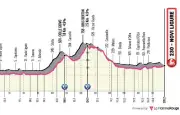 12e étape du Giro 2026 : parcours, horaires, diffusion TV en direct