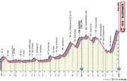 Giro 2025 : étape reine vers le Blockhaus, 246 km et 4500 m de dénivelé
