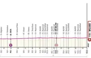 Giro 2026 : 15e étape à Milan, sprint massif attendu