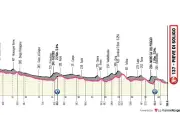 Giro 2026 : découvrez le parcours et le classement de la 18e étape