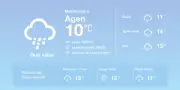 Météo à Agen : pluies éparses et températures douces cette semaine