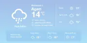 Prévisions météo à Agen : pluies éparses et températures douces