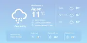Prévisions météo à Agen : pluies éparses puis retour du soleil