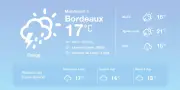 Prévisions météo à Bordeaux : orages faibles et températures en hausse