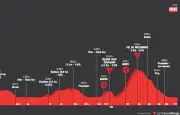 Tour de Romandie : Pogacar favori de la 3e étape autour d'Orbe