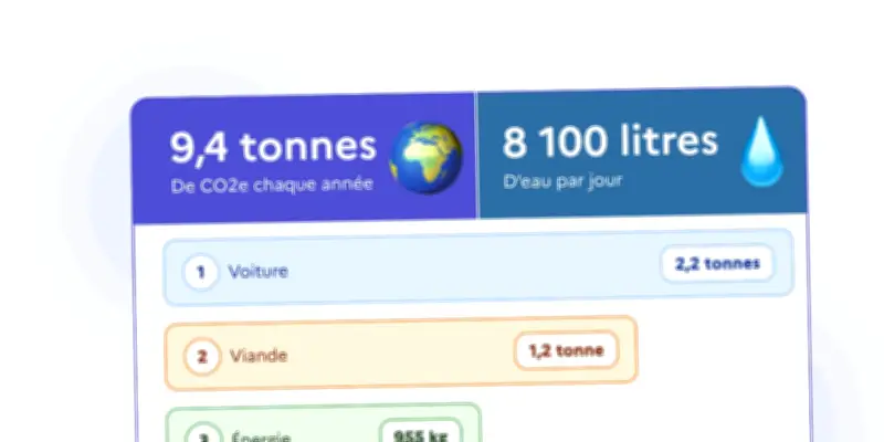 Calculez votre impact écologique : empreinte carbone et eau