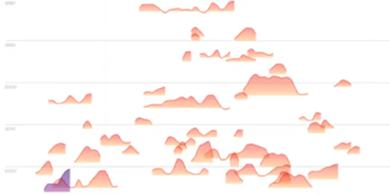 Canicule 2026 : comparaison avec 1976 et 2003