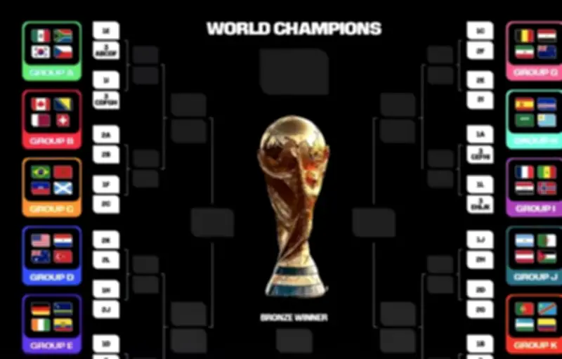 Coupe du monde 2026 : le tableau des 16es de finale se dessine