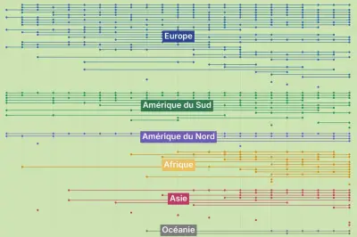 Coupe du monde : tous les pays participants depuis 1930 en un coup d'œil