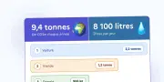 Calculez votre impact écologique : empreinte carbone et eau