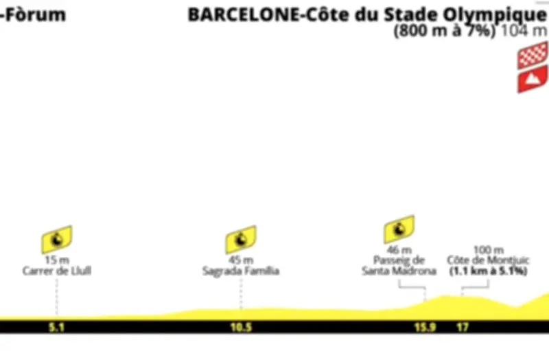 Tour de France 2026 : départ à Barcelone avec un chrono par équipes
