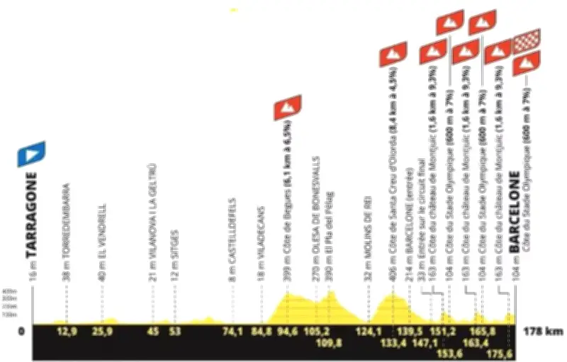 Tour de France 2026 : parcours, horaires et diffusion de la 2e étape Tarragone-Barcelone
