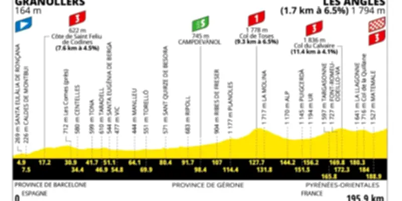 Tour de France 2026 : Troisième étape Granollers-Les Angles