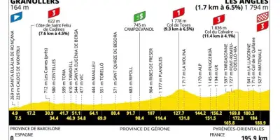 Tour de France 2026 : Troisième étape Granollers-Les Angles