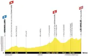 Tour de France 2026 : 3e étape sans public à cause des incendies